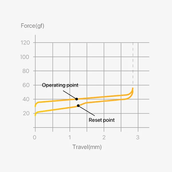 Lofree Specter travel diagram