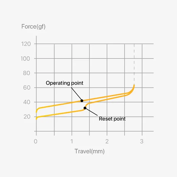 Lofree Hades travel diagram