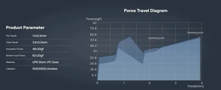 Roseveil Silent Switch travel diagram