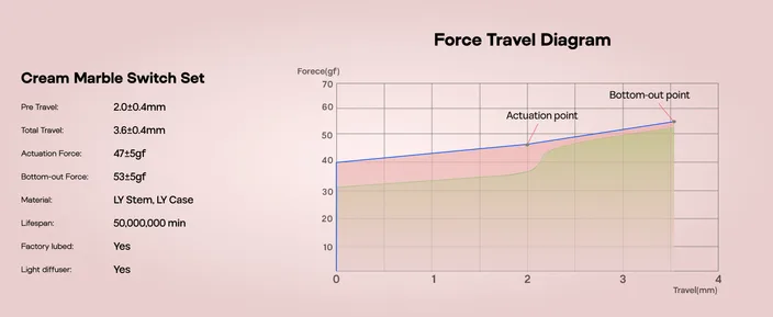 Cream Marble Switch travel diagram