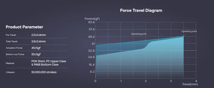 Creamy Jade Switch travel diagram